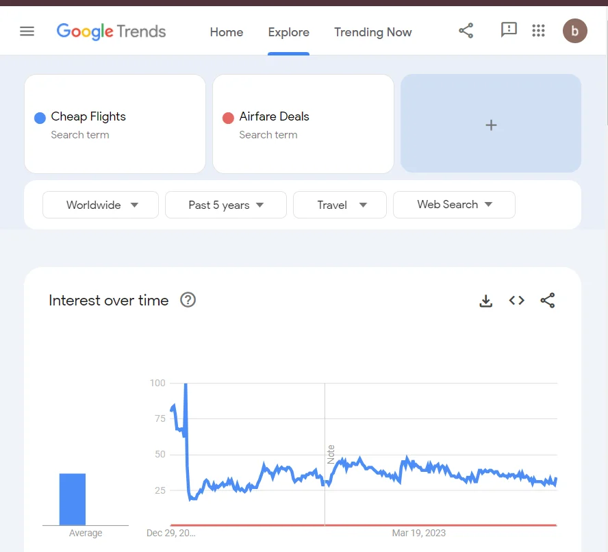 google trends