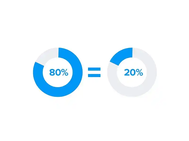 pareto principle